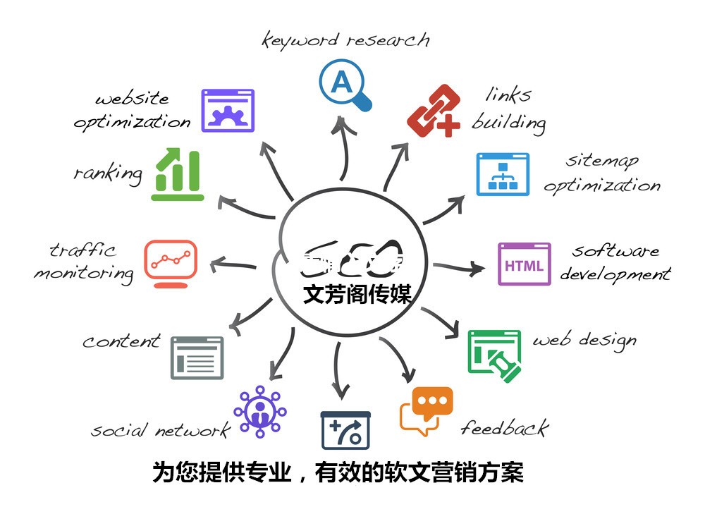 [營銷心得]破解公司軟文推廣的五大法則